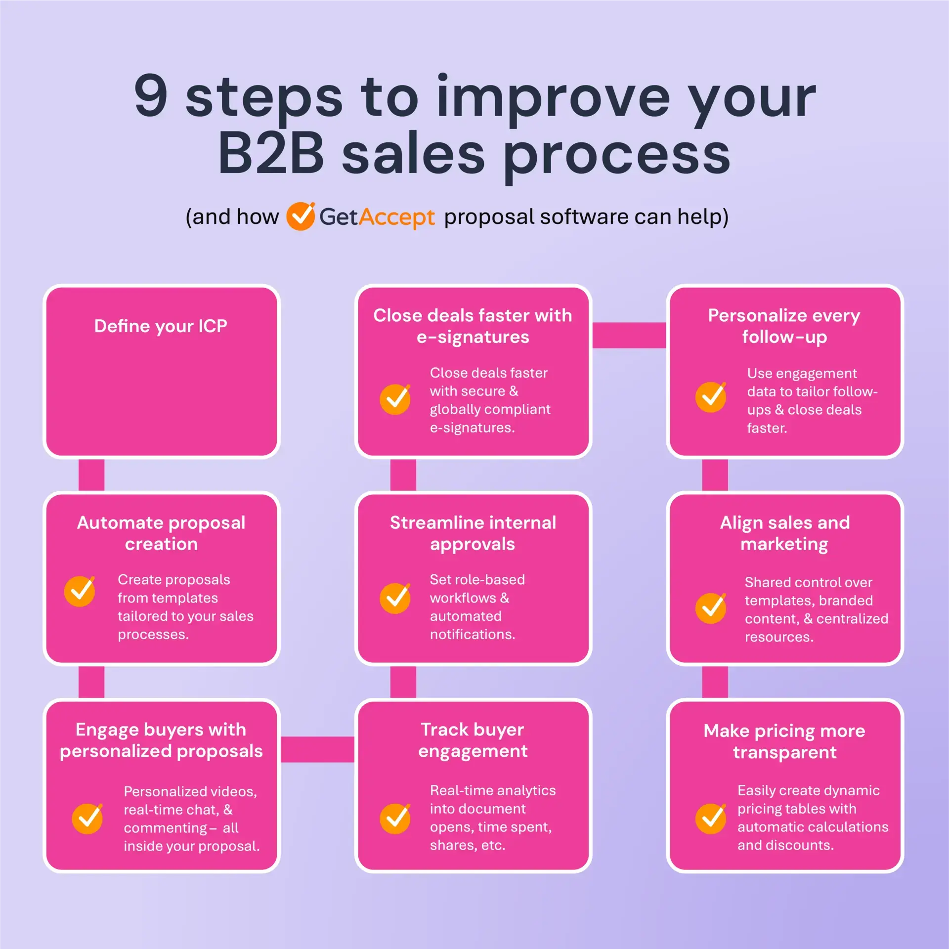 9 steps to improve your B2B sales process