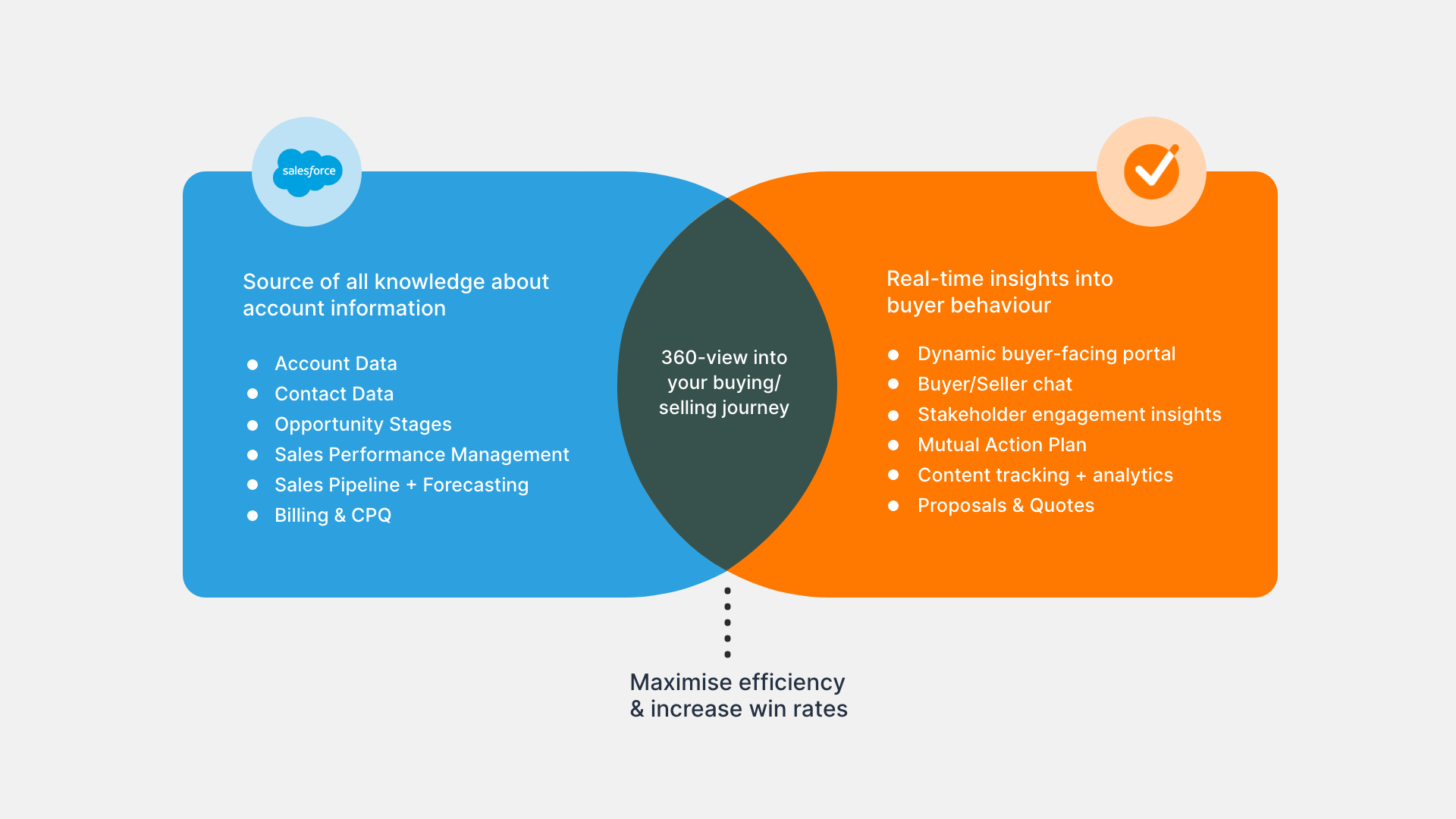 Salesforce Agentforce is here – and GetAccept is ready to maximize its potential