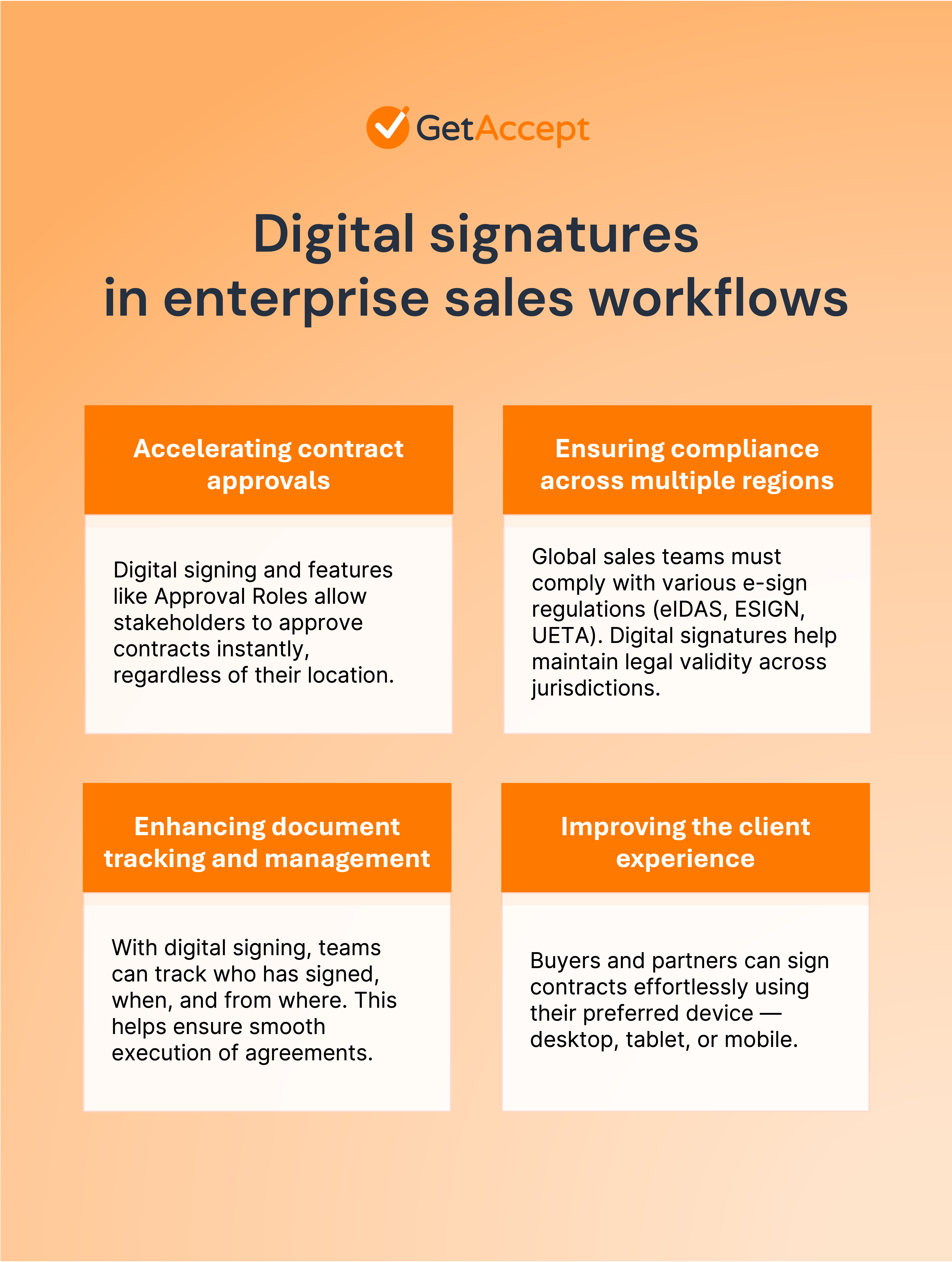 Digital signatures in enterprise sales workflows