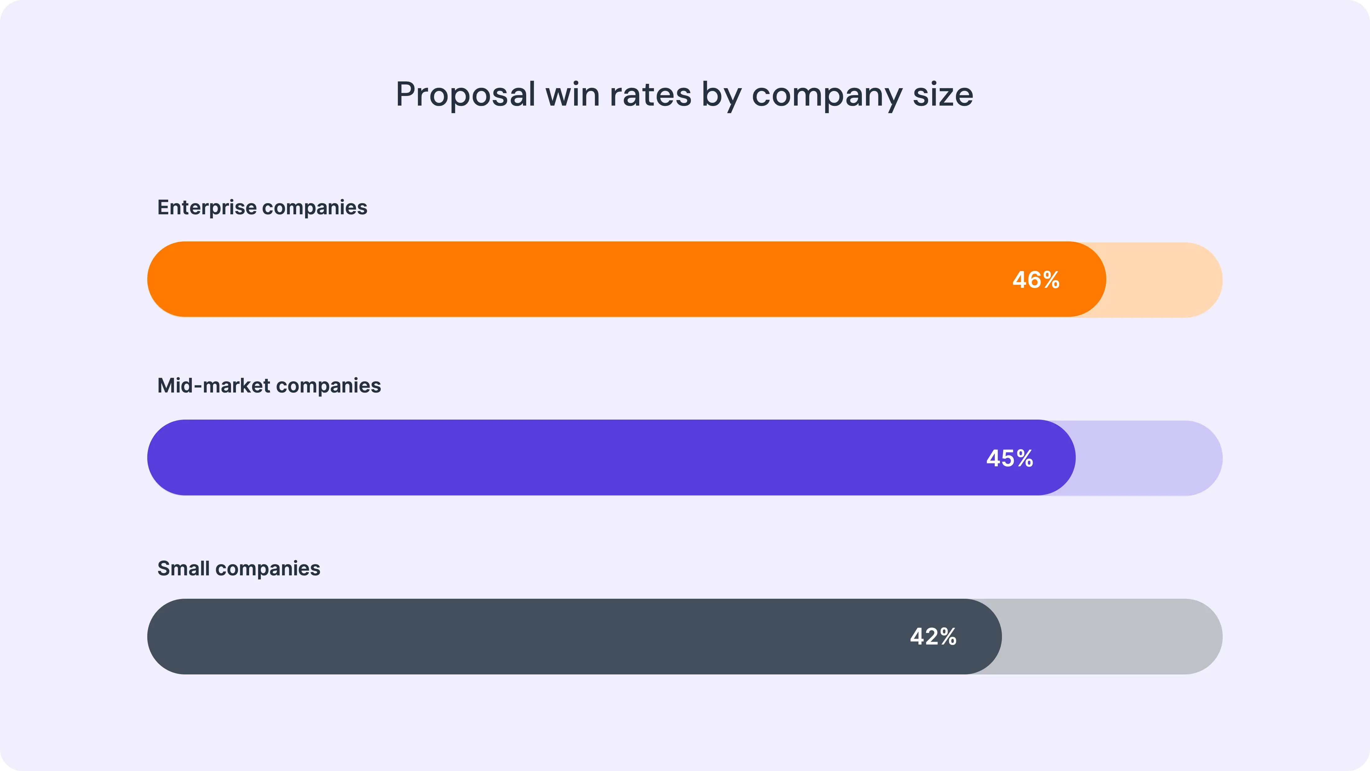Proposalwinratesbycomapnysize_Whatisproposalsoftwarearticle-ezgif.com-png-to-webp-converter (2)