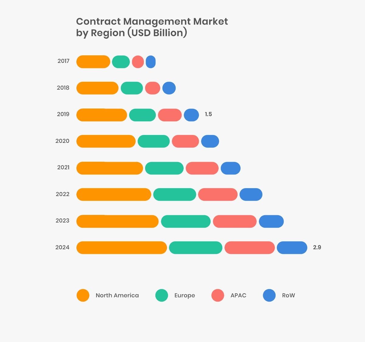 contract-management-software-speed-up-your-sales-process