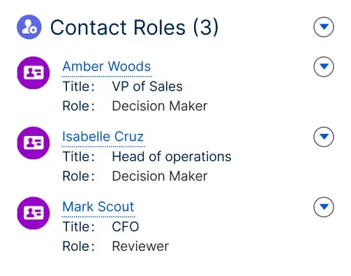 crm composition  4