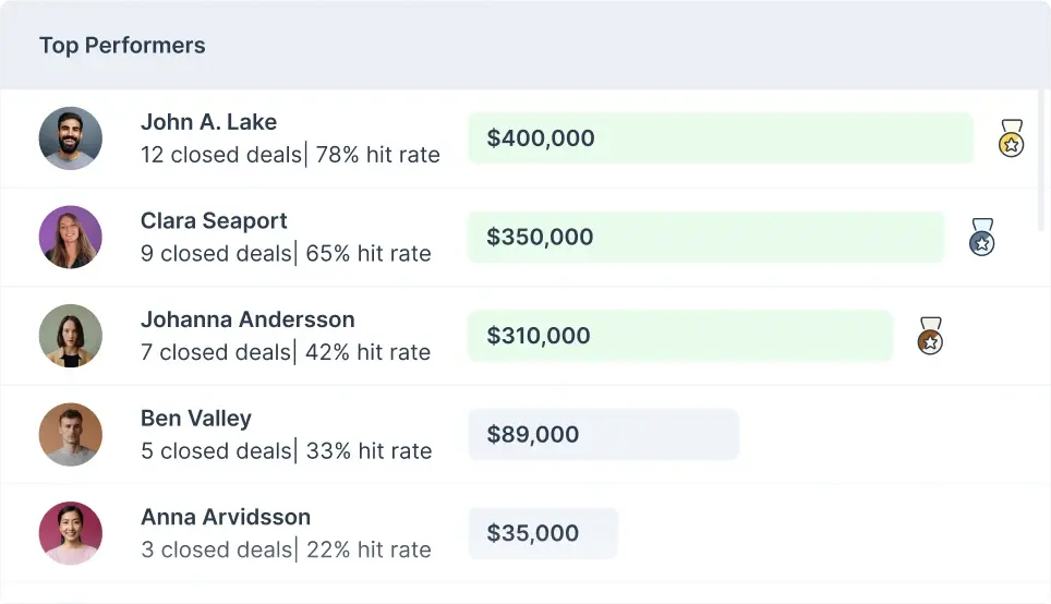 sales_intel composition  7